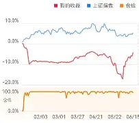 英雄联盟官方直播-鵔爬儎?茠#燮?